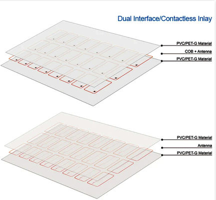2X5 สายทองแดง วัสดุชิปสมาร์ทสําหรับ RFID Card Inlay Prelam วัสดุการ์ด PVC