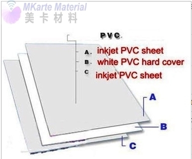 กระดาษ PVC กระดาษพิมพ์แบบ Inkjet ที่ทนทาน ไม่ละเมิน สําหรับเลเซอร์ และโครงการพิมพ์แบบ Inkjet สําหรับบัตรประชาชนพลาสติก