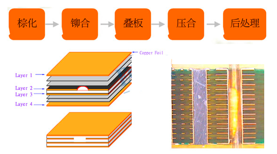 50HRC ความแข็งแรง 1.0-2.0 มิลลิเมตร ความหนามวล/ป้าย pin-Lam PCB แผ่นวงจรพิมพ์ PCB/CCL ป้ายกด MKSP-D420