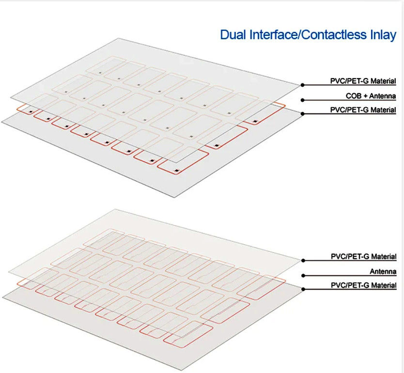 2X5 สายทองแดง วัสดุชิปสมาร์ทสําหรับ RFID Card Inlay Prelam วัสดุการ์ด PVC